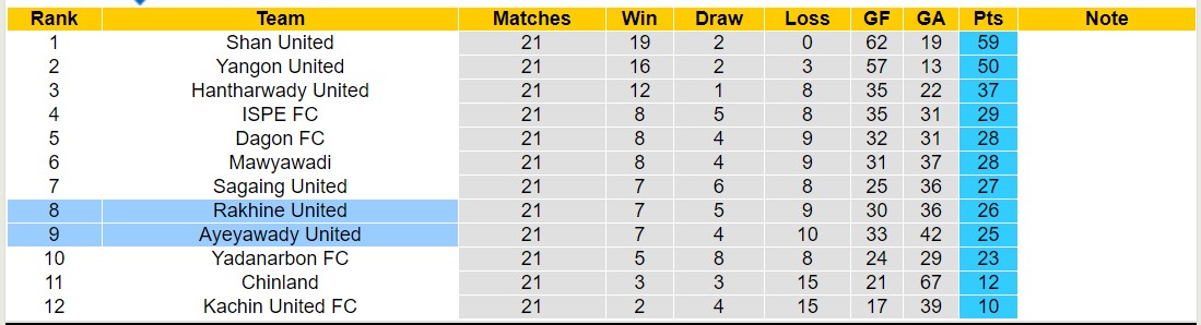 Nhận định, soi kèo Rakhine United vs Ayeyawady United, 16h00 ngày 15/12 - Ảnh 4