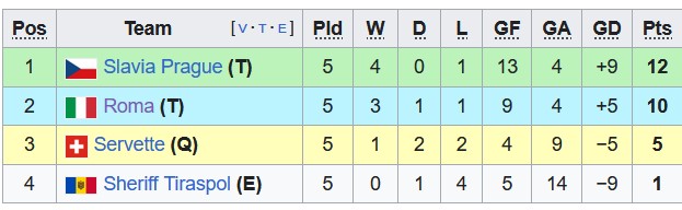 Nhận định, soi kèo Slavia Praha vs Servette, 0h45 ngày 15/12 - Ảnh 4