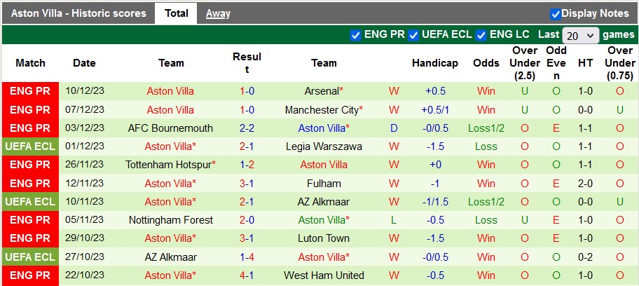 Nhận định, soi kèo Zrinjski Mostar vs Aston Villa, 0h45 ngày 15/12 - Ảnh 2