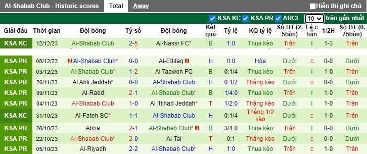 Nhận định, soi kèo Al-Fateh vs Al-Shabab, 01h00 ngày 16/12 - Ảnh 2