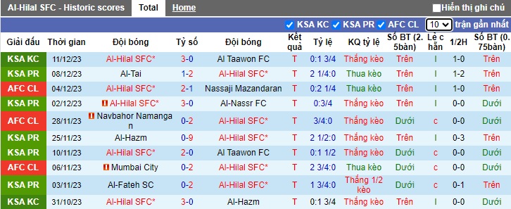 Nhận định, soi kèo Al-Hilal vs Al-Wehda, 01h00 ngày 16/12 - Ảnh 1