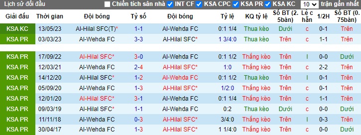 Nhận định, soi kèo Al-Hilal vs Al-Wehda, 01h00 ngày 16/12 - Ảnh 3