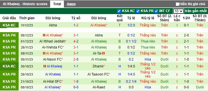 Nhận định, soi kèo Al-Riyadh vs Al Khaleej, 03h00 ngày 13/12 - Ảnh 2