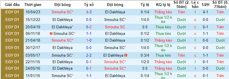 Nhận định, soi kèo El Dakhleya vs Smouha, 21h00 ngày 15/12 - Ảnh 3