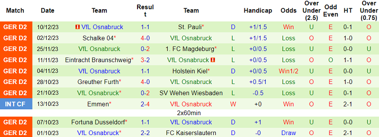 Nhận định, soi kèo Hertha Berlin vs Osnabruck, 18h30 ngày 16/12 - Ảnh 2