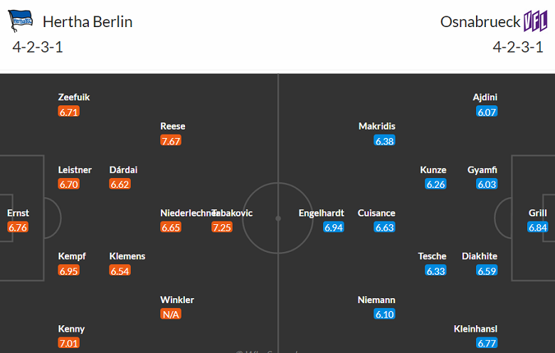 Nhận định, soi kèo Hertha Berlin vs Osnabruck, 18h30 ngày 16/12 - Ảnh 4