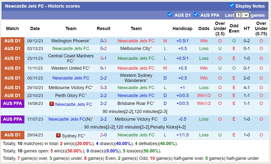 Nhận định, soi kèo Newcastle Jets FC vs Perth Glory FC, 14h00 ngày 16/12 - Ảnh 1