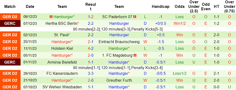 Nhận định, soi kèo Nurnberg vs Hamburger, 18h30 ngày 16/12 - Ảnh 2