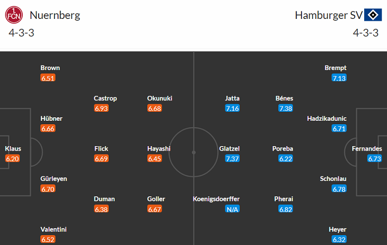 Nhận định, soi kèo Nurnberg vs Hamburger, 18h30 ngày 16/12 - Ảnh 4
