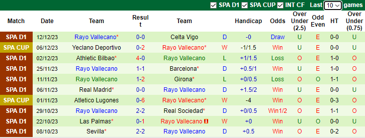 Nhận định, soi kèo Osasuna vs Rayo Vallecano, 3h00 ngày 16/12 - Ảnh 2