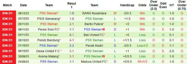 Nhận định, soi kèo Persija Jakarta vs PSS Sleman, 19h00 ngày 16/12 - Ảnh 2