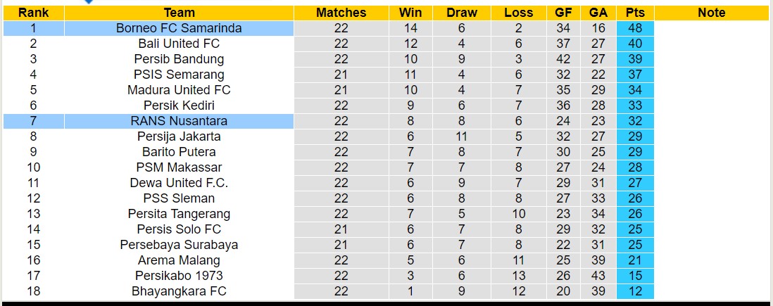 Nhận định, soi kèo RANS Nusantara vs Borneo FC Samarinda, 15h00 ngày 16/12 - Ảnh 4