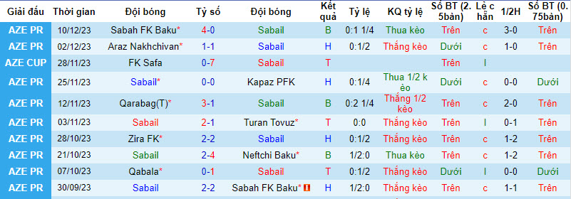 Nhận định, soi kèo Sabail vs Qabala, 20h00 ngày 15/12 - Ảnh 1