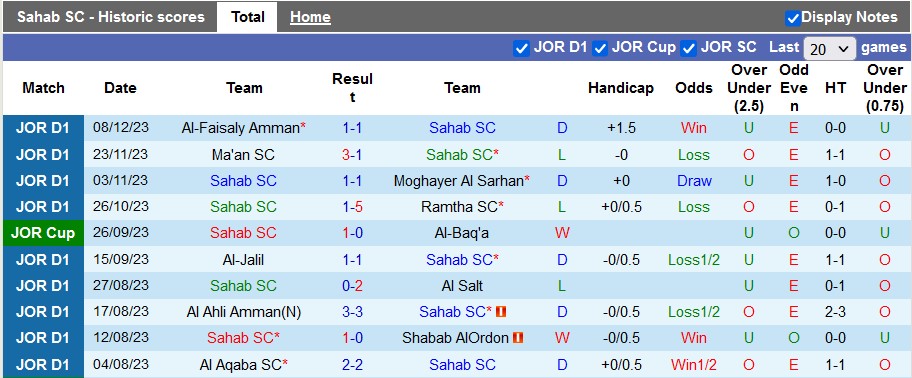 Nhận định, soi kèo Sahab vs Al-Wehdat, 22h30 ngày 15/12 - Ảnh 1