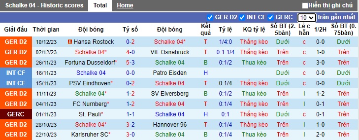 Nhận định, soi kèo Schalke vs Greuther Furth, 0h30 ngày 17/12 - Ảnh 1