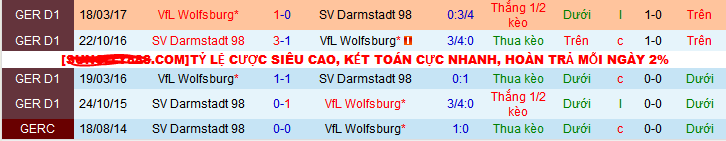 Nhận định, soi k&egrave;o SV Darmstadt vs VfL Wolfsburg, 21h30 ng&agrave;y 16/12 - Ảnh 3
