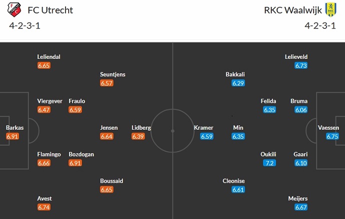 Nhận định, soi kèo Utrecht vs Waalwijk, 22h30 ngày 16/12 - Ảnh 5