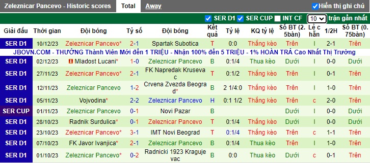 Nhận định, soi kèo Vozdovac vs Zeleznicar, 0h00 ngày 16/12 - Ảnh 2