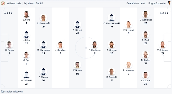 Nhận định, soi kèo Widzew Lodz vs Pogon Szczecin, 23h30 ngày  - Ảnh 4