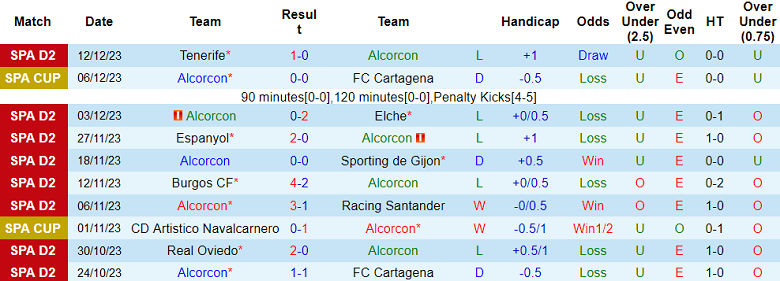 Nhận định, soi kèo Alcorcon vs Eibar, 20h00 ngày 17/12 - Ảnh 1
