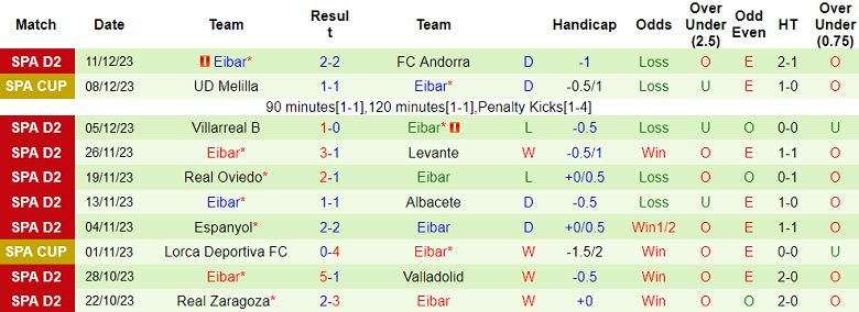 Nhận định, soi kèo Alcorcon vs Eibar, 20h00 ngày 17/12 - Ảnh 2
