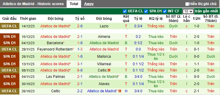 Nhận định, soi kèo Bilbao vs Atletico Madrid, 22h15 ngày 16/12 - Ảnh 2