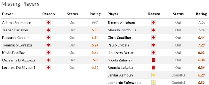 Nhận định, soi kèo Bologna vs AS Roma, 0h00 ngày 18/12 - Ảnh 4