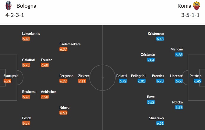 Nhận định, soi kèo Bologna vs AS Roma, 0h00 ngày 18/12 - Ảnh 5