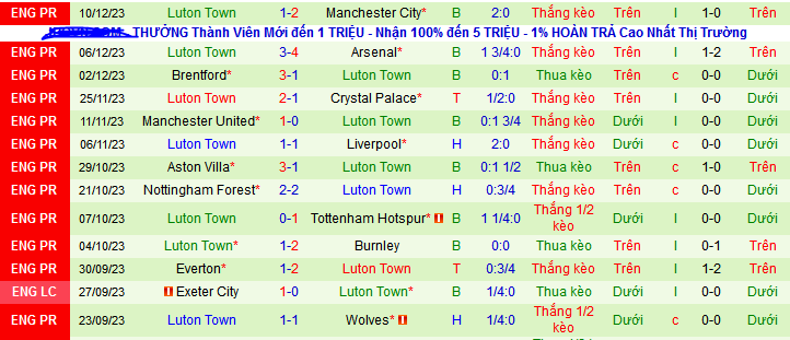 Nhận định, soi kèo Bournemouth vs Luton Town, 22h00 ngày 16/12 - Ảnh 2