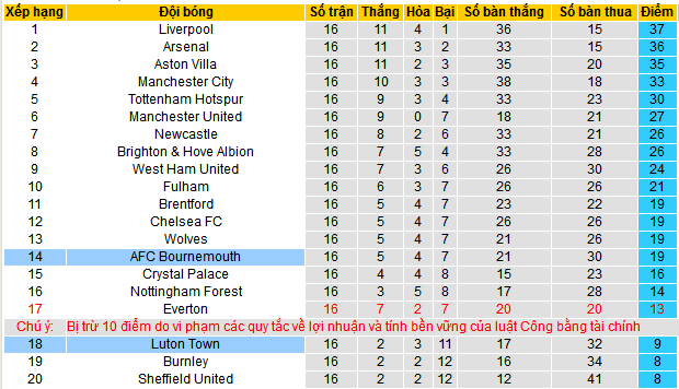 Nhận định, soi kèo Bournemouth vs Luton Town, 22h00 ngày 16/12 - Ảnh 4