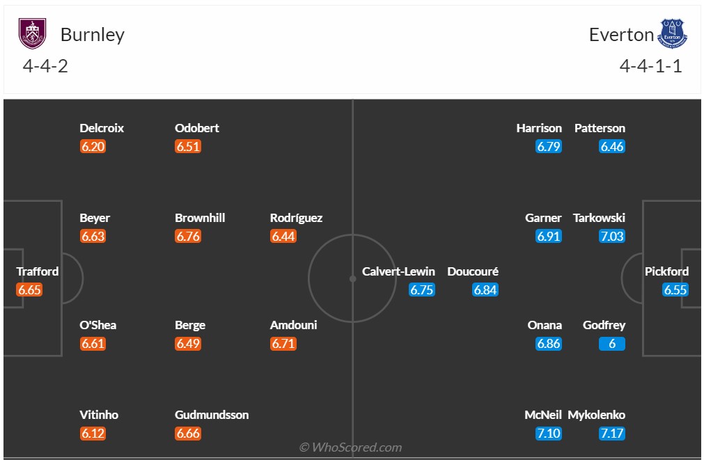Nhận định, soi kèo Burnley vs Everton, 0h30 ngày 17/12 - Ảnh 5