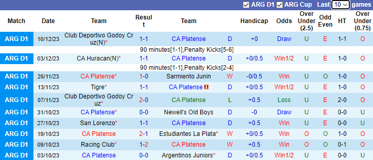 Nhận định, soi kèo CA Platense vs Rosario Central, 7h00 ngày 17/12 - Ảnh 1