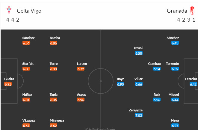 Nhận định, soi kèo Celta Vigo vs Granada, 20h00 ngày 16/12 - Ảnh 4
