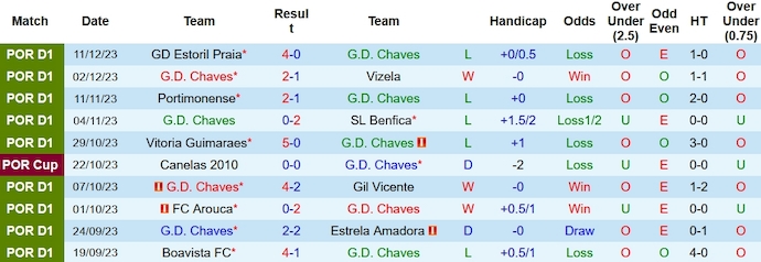 Nhận định, soi kèo Chaves vs Casa Pia, 22h30 ngày 17/12 - Ảnh 1