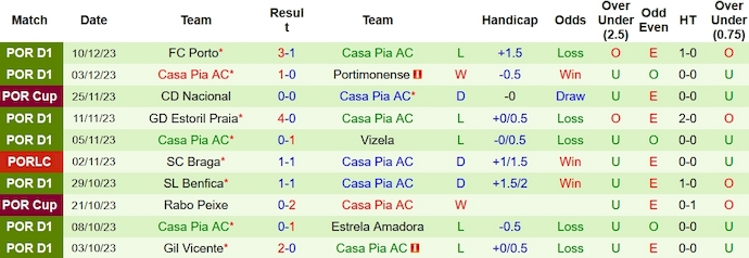 Nhận định, soi kèo Chaves vs Casa Pia, 22h30 ngày 17/12 - Ảnh 2