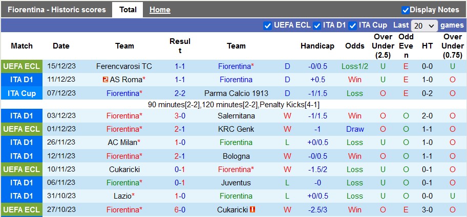 Nhận định, soi kèo Fiorentina vs Hellas Verona, 21h00 ngày 17/12 - Ảnh 1
