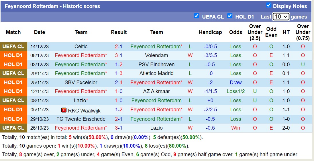 Nhận định, soi kèo Heracles Almelo vs Feyenoord Rotterdam, 20h30 ngày 17/12 - Ảnh 2