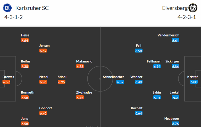 Nhận định, soi kèo Karlsruher vs SV Elversberg, 19h30 ngày 17/12 - Ảnh 3
