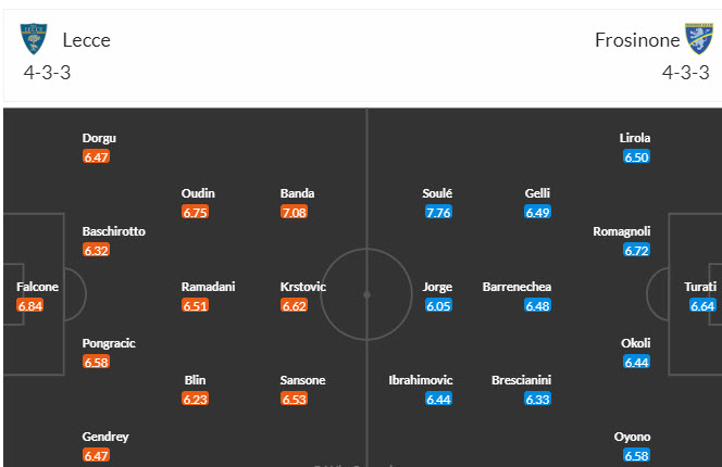 Nhận định, soi kèo Lecce vs Frosinone, 21h00 ngày 16/12 - Ảnh 4