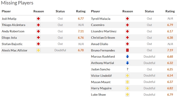 Nhận định, soi kèo Liverpool vs Manchester United, 23h30 ngày 17/12 - Ảnh 4