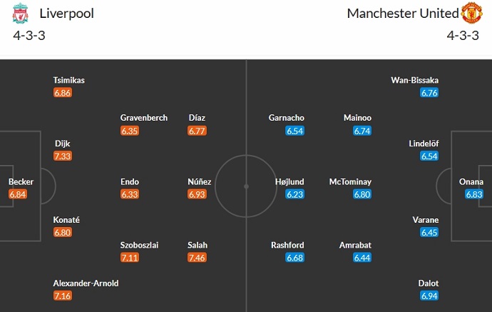 Nhận định, soi kèo Liverpool vs Manchester United, 23h30 ngày 17/12 - Ảnh 5