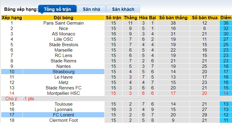 Nhận định, soi kèo Lorient vs Strasbourg, 21h00 ngày 17/12 - Ảnh 1