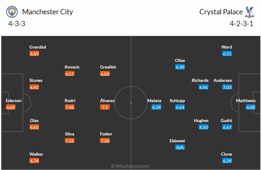 Nhận định, soi kèo Man City vs Crystal Palace, 22h00 ngày 16/12 - Ảnh 5