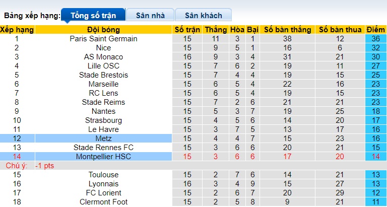 Nhận định, soi kèo Metz vs Montpellier, 21h00 ngày 17/12 - Ảnh 1