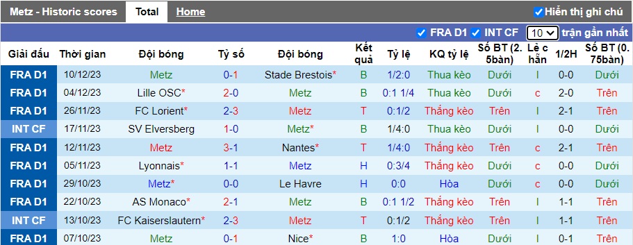 Nhận định, soi kèo Metz vs Montpellier, 21h00 ngày 17/12 - Ảnh 4