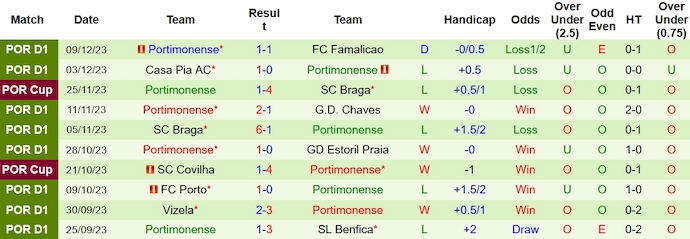 Nhận định, soi kèo Moreirense vs Portimonense, 22h30 ngày 17/12 - Ảnh 2