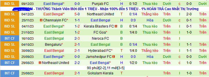 Nhận định, soi kèo Mumbai City vs East Bengal, 21h30 ngày 16/12 - Ảnh 2