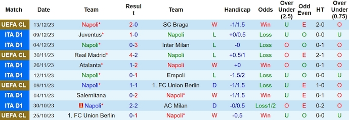 Nhận định, soi kèo Napoli vs Cagliari, 0h00 ngày 17/12 - Ảnh 1
