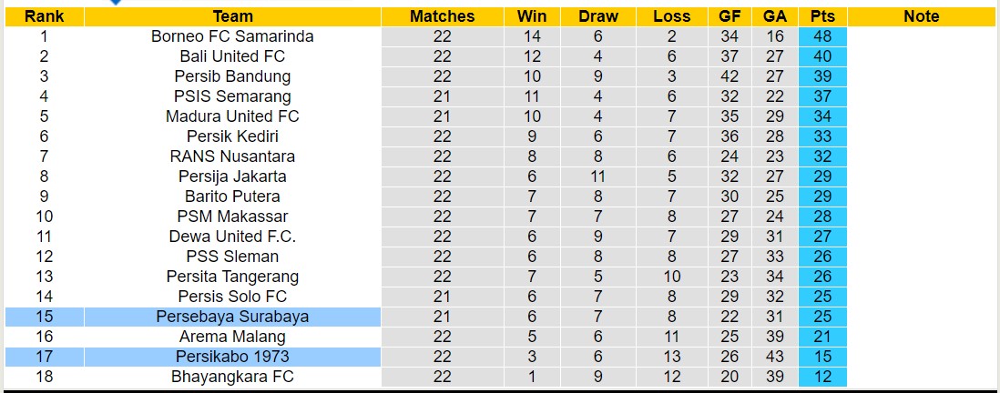 Nhận định, soi kèo Persikabo 1973 vs Persebaya Surabaya, 15h00 ngày 17/12 - Ảnh 4