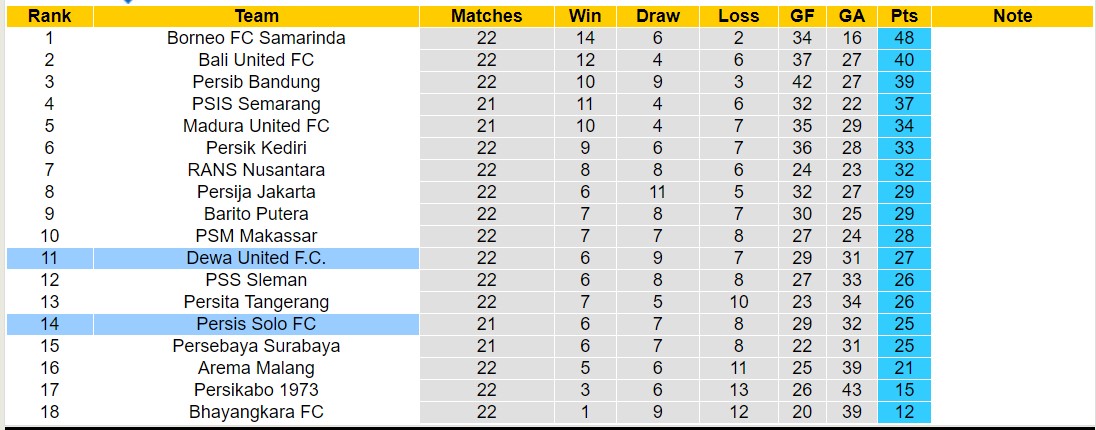 Nhận định, soi kèo Persis Solo FC vs Dewa United, 15h00 ngày 17/12 - Ảnh 4